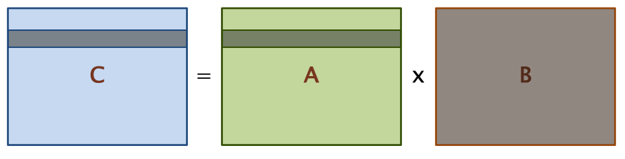 row